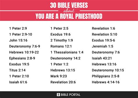 75 Bible Verses about You Are A Royal Priesthood?