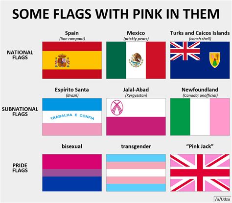 Some flags with pink in them : r/vexillology