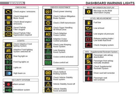 2017 Honda Crv All Warning Lights Flashing