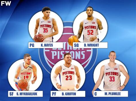 The 2020-21 Projected Starting Lineup For The Detroit Pistons ...