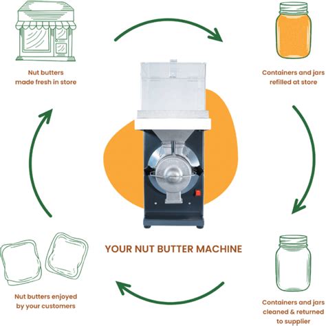 Nut Butter Mill — Peanut Butter Machine / Nut Butter Maker