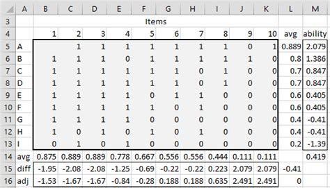 Building a Rasch model | Real Statistics Using Excel