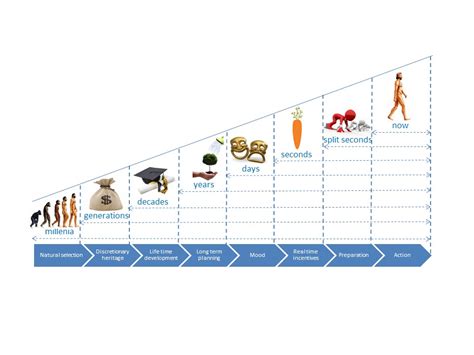 Origins – Human Behavior Patterns