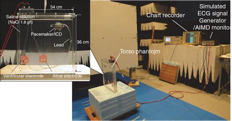 Overview of EMI measurement system. | Download Scientific Diagram