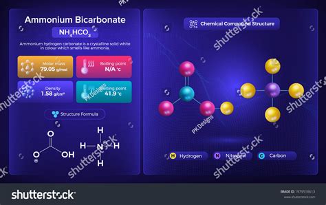 Ammonium Bicarbonate Properties Chemical Compound Structure Stock Vector (Royalty Free ...