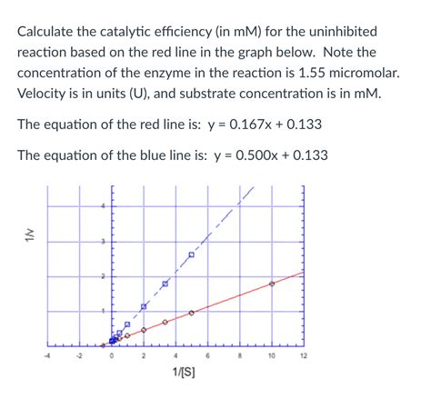 Answered: Calculate the catalytic efficiency (in… | bartleby