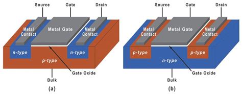 MOSFET Physics