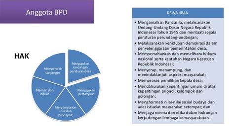 Tupoksi Kepala Desa, Perangkat Desa dan BPD