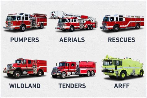 Firetrucks Unlimited | Used Fire Trucks & Fire Truck Refurbs