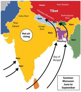 Climate of India - Geography Study Material & Notes