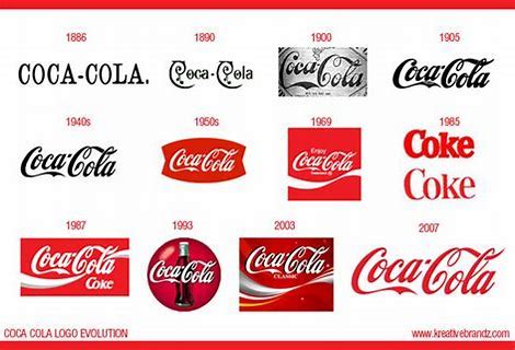 cocacola logo evolution - Bing images | Logo evolution, Visual branding, Coca cola