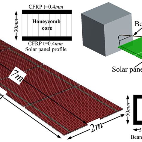 Finite element model of the satellite solar panel controlled by ...