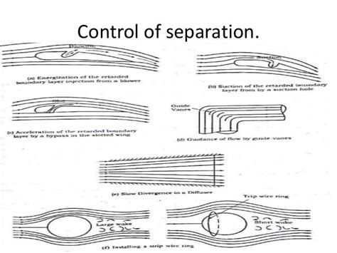 Separation of boundary layer