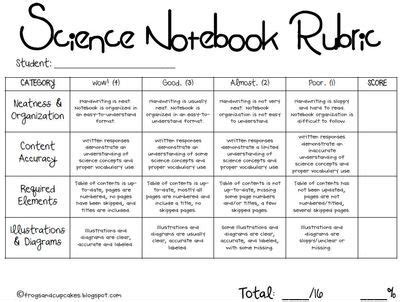 Printable Science Notebook Rubric