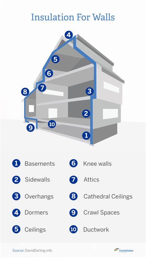 Home Energy Saving Series: Wall Insulation