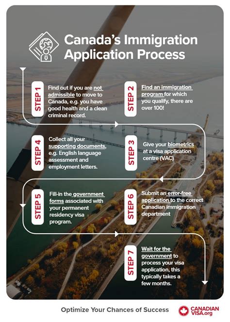 Heartwarming Info About How To Apply For Canadian Immigrant Visa - Icecarpet