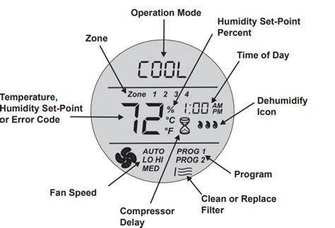 DOMETIC COMFORT CONTROL CENTER 2 Operating Instructions - thermostat.guide