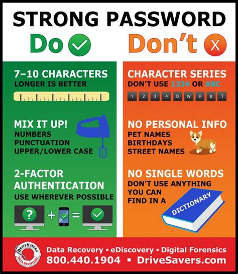 A Strong Password Will Look Like Which of the Following