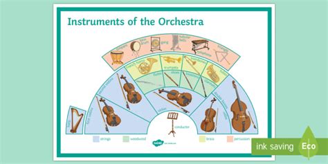 Instruments of the Orchestra Display Poster (Teacher-Made)