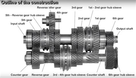 [DIAGRAM] Tiller Transmission Diagram - MYDIAGRAM.ONLINE