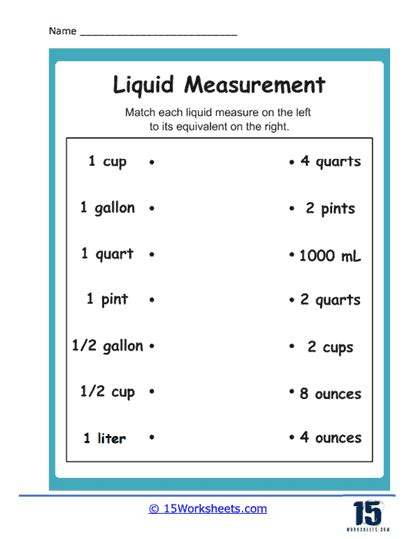 Measuring Liquids Worksheets - 15 Worksheets.com