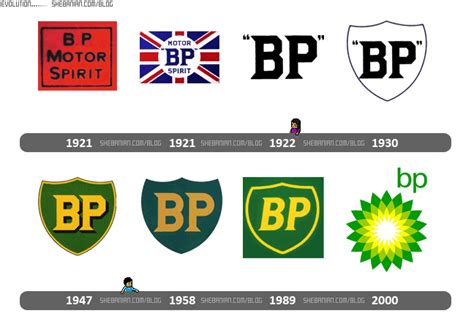 British Petroleum Logo - LogoDix