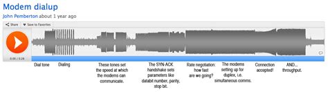 The Mechanics and Meaning of That Ol' Dial-Up Modem Sound - The Atlantic