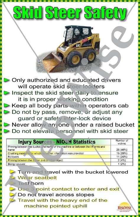 Skid Steer Safety Poster – RiskWise