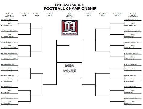 2010 playoff bracket announced - D3football