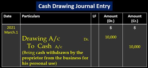 Cash Drawing Journal Entry - Important class 11