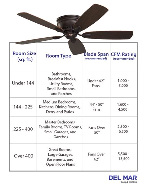 High CFM Ceiling Fan Sizing Table Garage Ceiling Fan, Ceiling Exhaust ...