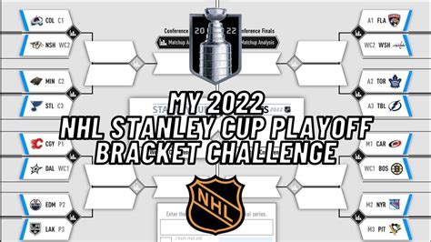 My 2022 Stanley Cup Playoff Predictions | NHL Bracket Challenge - YouTube