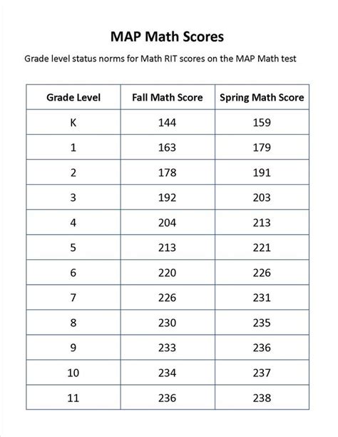 4dce13f835479be7c05b9e49be014c0d.jpg 750×970 pixels | Nwea map, Map math, Nwea math map