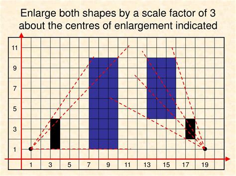 PPT - Centre of enlargement PowerPoint Presentation, free download - ID:2522554