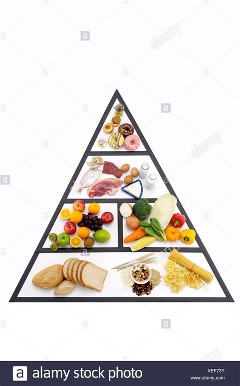 Food Pyramid High Resolution Stock Photography and Images - Alamy