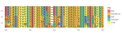 Color Schemes and Font Families • ggmsa