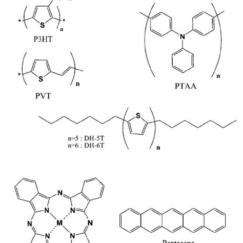 ( Top ) Chemical structure of a polythiophene-based semiconductor... | Download Scientific Diagram