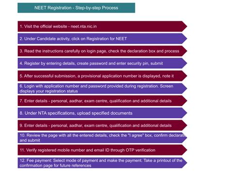 Instructions For Neet Application Form 2023 - Printable Forms Free Online