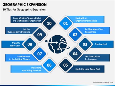 Geographic Expansion PowerPoint and Google Slides Template - PPT Slides