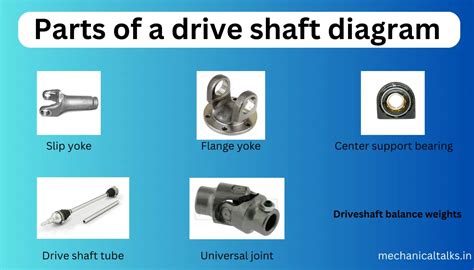 Components Of A Driveshaft at Wendy Craig blog