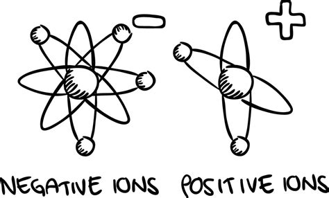 Octet Rule | Brilliant Math & Science Wiki