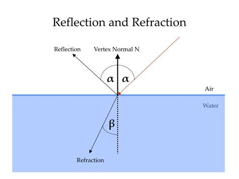 Reflection And Refraction Practicals Examples Solutions