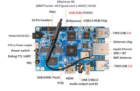 Orange Pi 3 - Orangepi