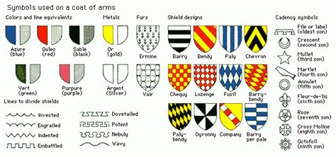 Coats Of Arms Symbols And What They Mean - Tradingbasis