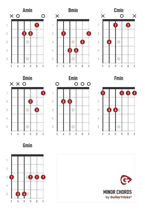 Best Guitar Chords Chart | Free Guitar Chords Chart For Every Guitar ...