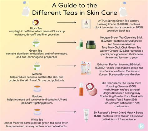 The Ultimate Guide to the Benefits of Tea in Skin Care