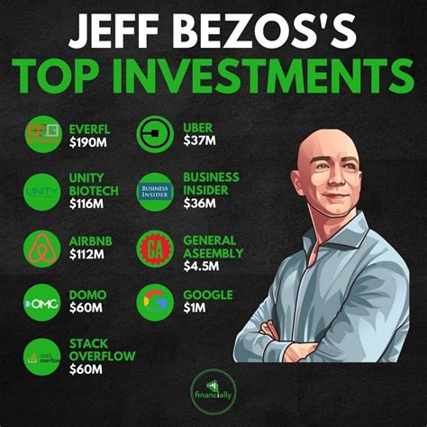 Jeff bezos top investment | Money management activities, Finance investing, Investing money