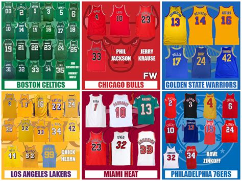 Every NBA Team’s Retired Numbers - Fadeaway World