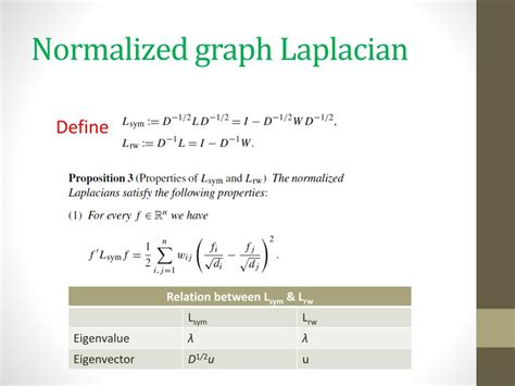 PPT - Spectral Clustering PowerPoint Presentation, free download - ID:2526211