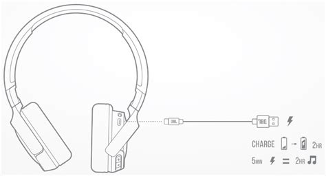 Harman JBL TUNE 510BT - Wireless Headphones Quick Start Guide | ManualsLib